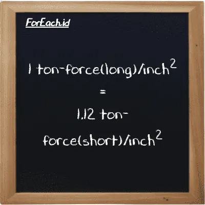 1 ton-force(long)/inch<sup>2</sup> is equivalent to 1.12 ton-force(short)/inch<sup>2</sup> (1 LT f/in<sup>2</sup> is equivalent to 1.12 tf/in<sup>2</sup>)